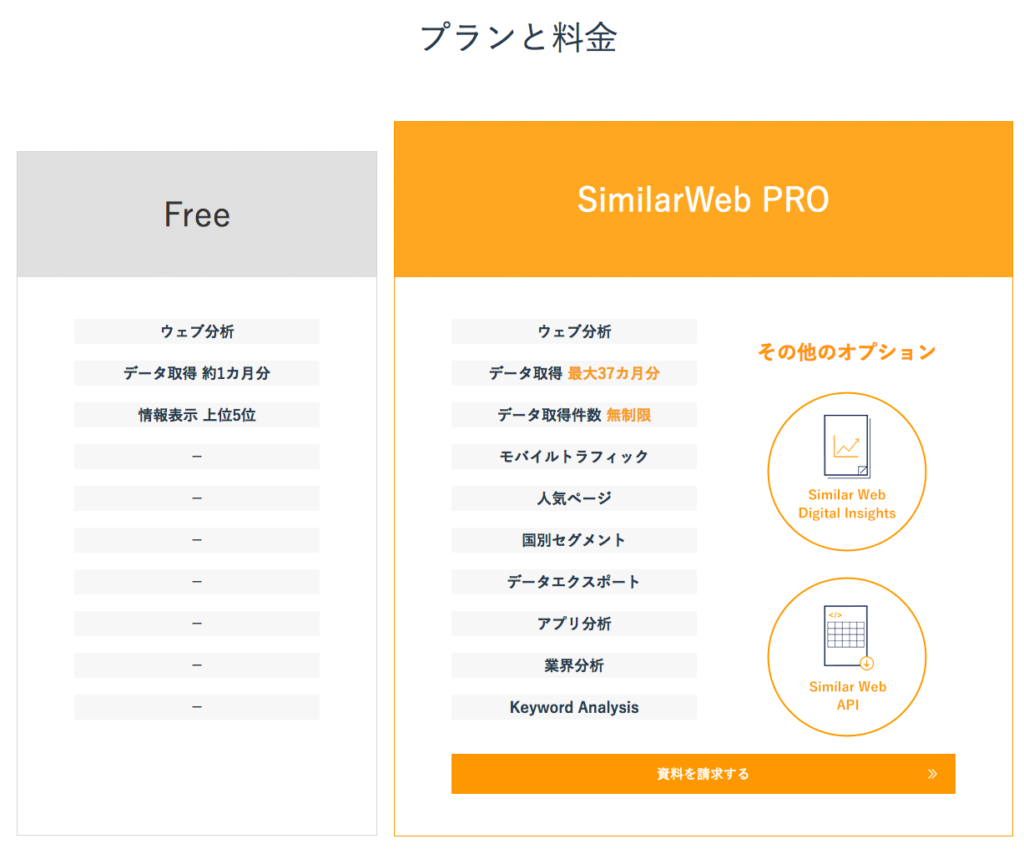 SimilarWeb Pro版の価格
