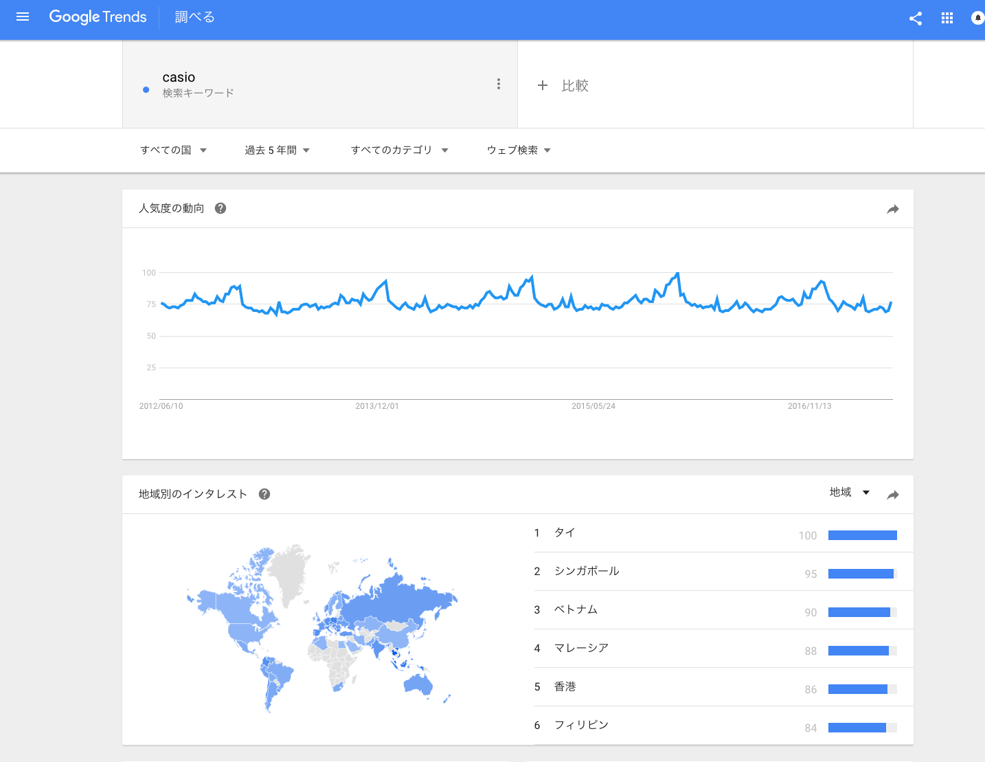 Google Trends（グーグルトレンド）の検索結果
