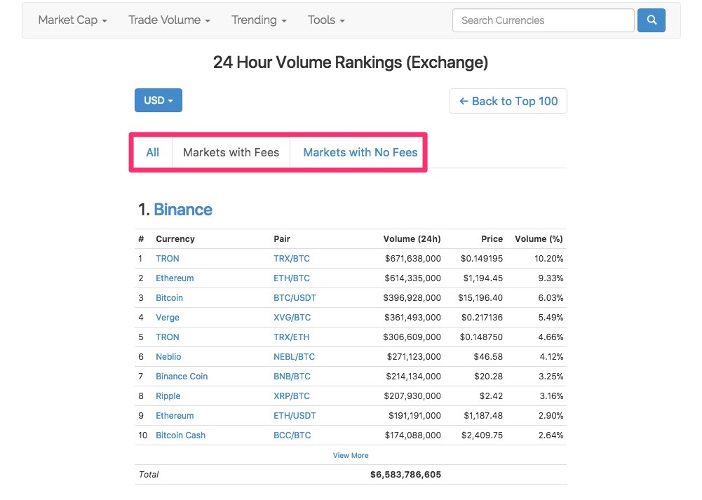 24-hour-volume-rankings-exchange-3