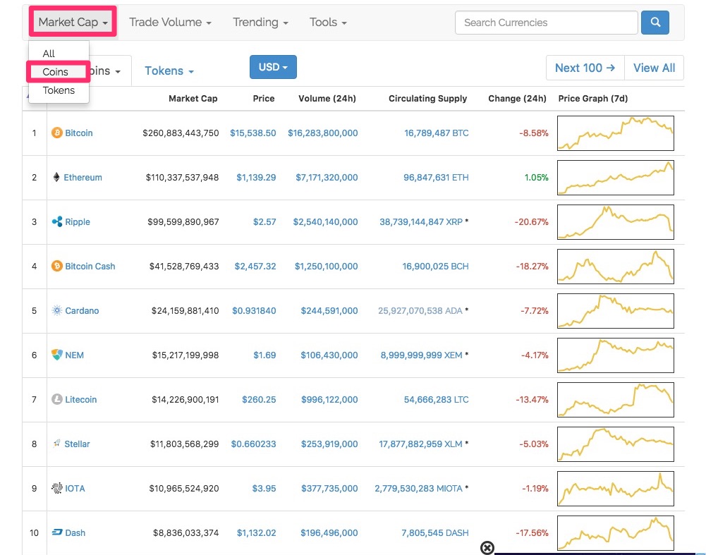 「仮想通貨」の時価総額ランキング