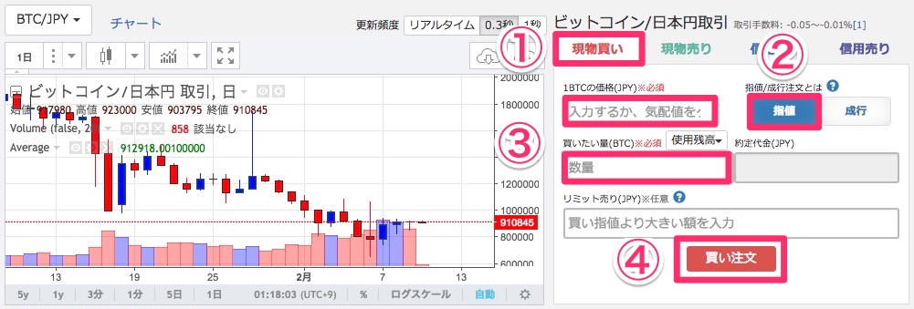 指値注文